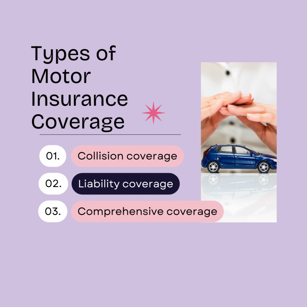 Affordable Motor Insurance Plans for Complete Vehicle Protection