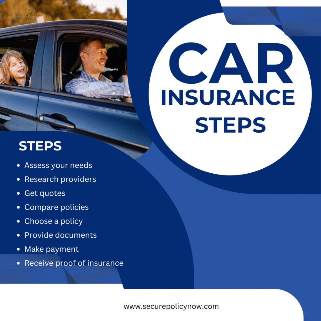 car-insurance-steps